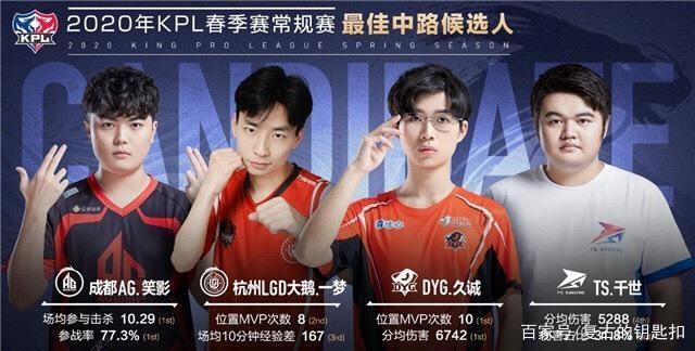 方式可以看