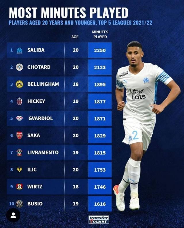 这笔签约的